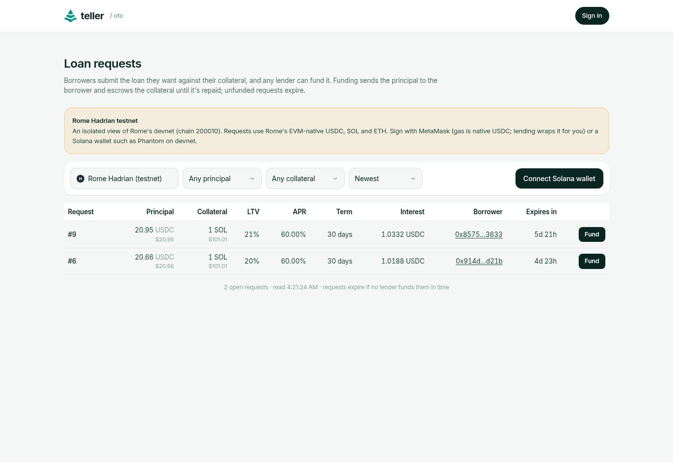 Teller’s Hadrian devnet loan-request book showing SOL collateral, USDC principal, loan terms, Fund buttons and Connect Solana wallet.